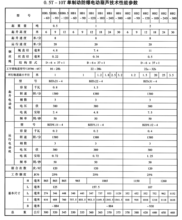 戳我试试